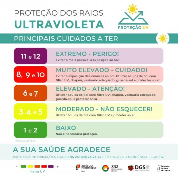 Alerta de Calor 